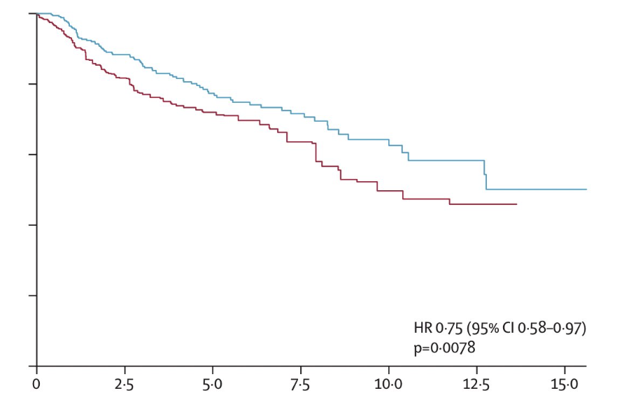 urotoday's tweet image. How radical should a TURBT be in #MIBC? Only diagnostic TURBT is sufficient. #RapidFire #Debate presented by @UroMoschini @SanRaffaeleMI. #EAU25 written coverage by @zklaassen_md @GACancerCenter &amp;gt; bit.ly/429aHph @Uroweb #EAU2025