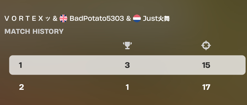 Vortextsg's tweet photo. thoughts (we started late hence the 2 games) https://t.co/St2I8QsRVI