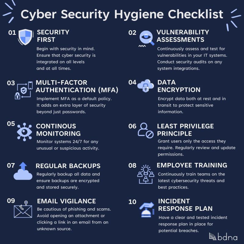 hackinarticles's tweet photo. Cyber Security Hygiene Checklist

#infosec #cybersecurity #cybersecuritytips #microsoft #redteam #informationsecurity #CyberSec #networking #offensivesecurity #infosecurity #cyberattacks #security #oscp #cybersecurityawareness #bugbounty #bugbountytips https://t.co/ep6Pcl3YSI