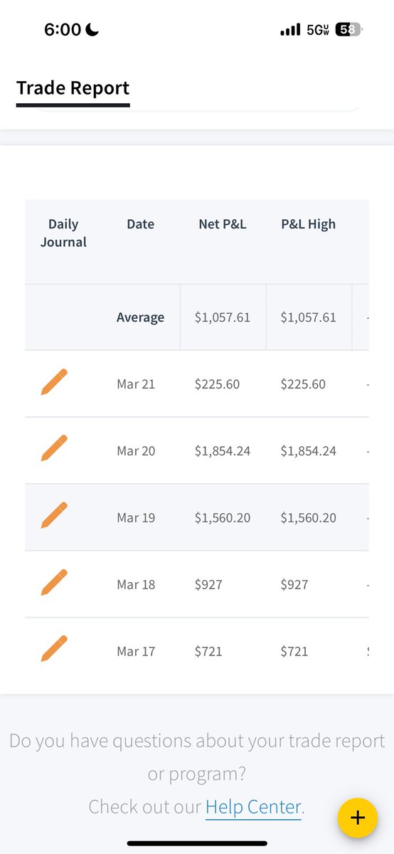5k week thank you <a href="/Nasdaq/">Nasdaq</a>