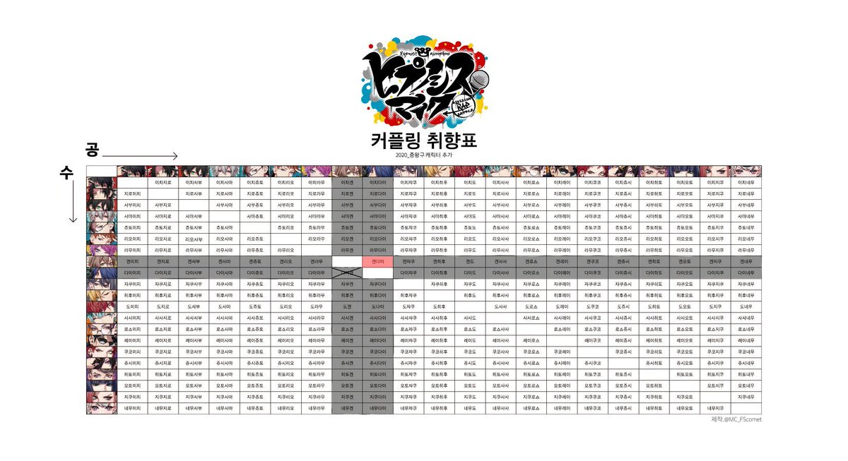 tmvoackacl's tweet image. #힢마_트친소 
#히프마이_트친소 

갱...신?은 아니지만 그냥 씨피표 하나 더 추가했습니다
늘 📚🎲로 돌아가요