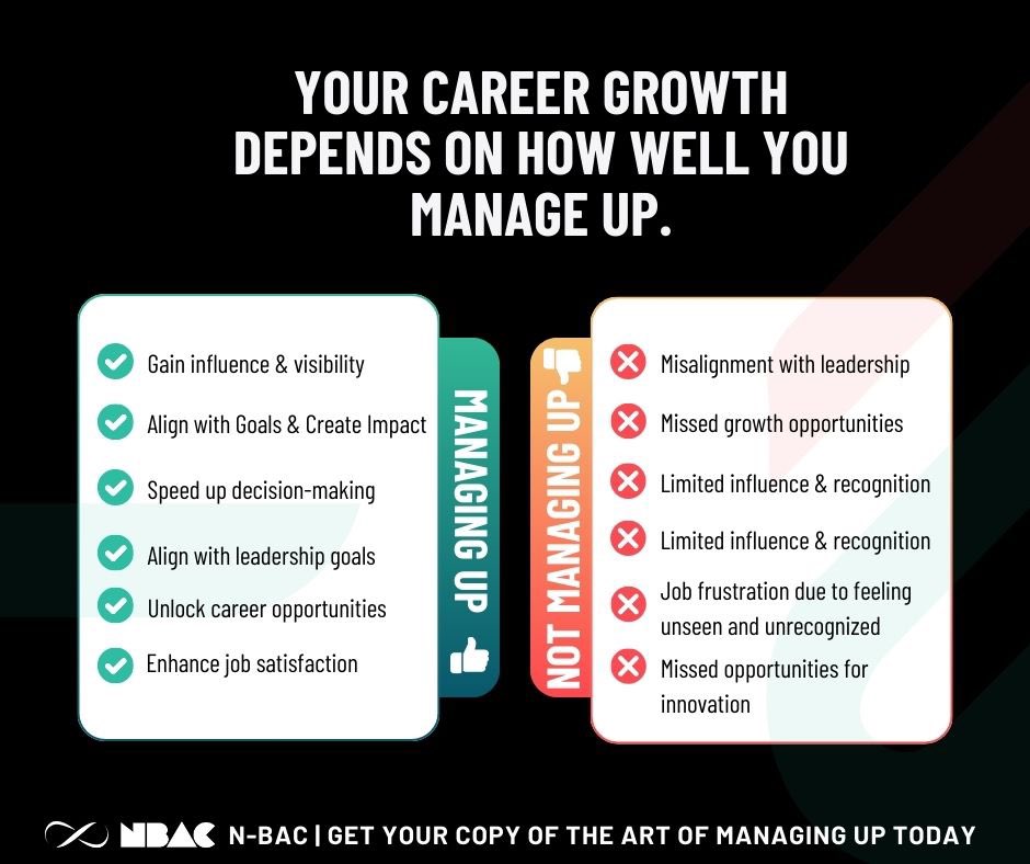 Grab your copy of The Art of Managing Up and start mastering the skills that will set you apart! 📚  a.co/d/8JVxzyy