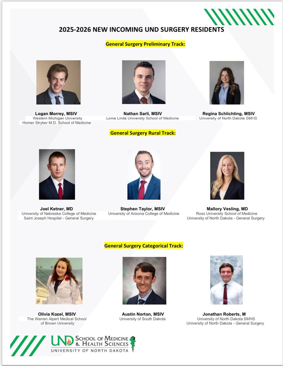 UND Surgery (@undsurgery) on Twitter photo Introducing our newest class of UND general surgery residents! We cannot wait for this upcoming year! #Match2025 <a href="/UNDSMHS/">UND School of Medicine & Health Sciences</a> Introducing our newest class of UND general surgery residents! We cannot wait for this upcoming year! #Match2025 <a href="/UNDSMHS/">UND School of Medicine & Health Sciences</a>