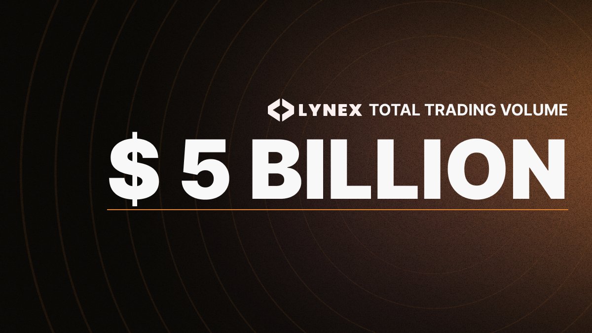LynexFi's tweet photo. 💥 $5B Trading Volume Milestone! 💥

Lynex has hit $5 billion in all-time trading volume on @LineaBuild!

Huge thanks to our community and partners for being part of this journey—here’s to even bigger milestones ahead! 🚀 https://t.co/8nqB8hgzWw