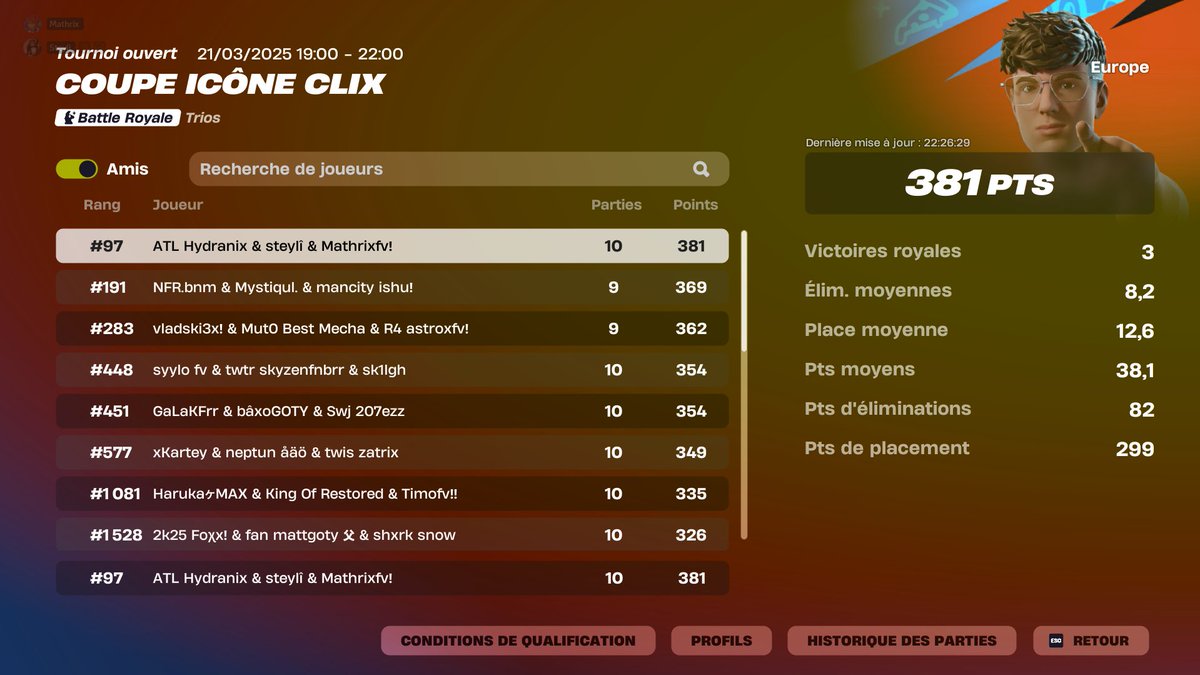 Wooka Mathrix (@mathhrix) on Twitter photo top 100 cup skin clix <a href="/Steyli_/">Steyli</a> <a href="/HYDRANIX_T/">HYDRANIX</a> top 100 cup skin clix <a href="/Steyli_/">Steyli</a> <a href="/HYDRANIX_T/">HYDRANIX</a>