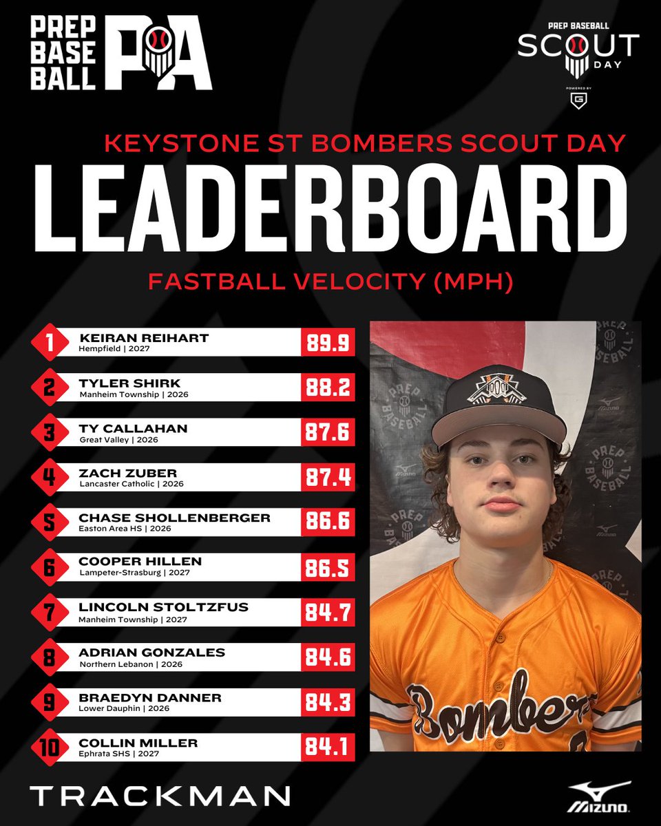 Prep Baseball Pennsylvania tweet media