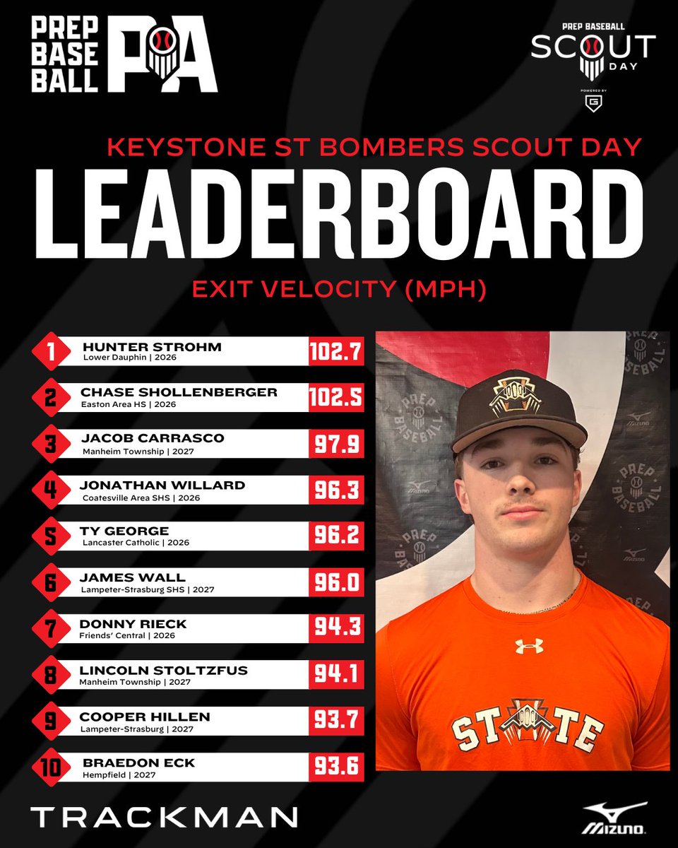 Prep Baseball Pennsylvania tweet media