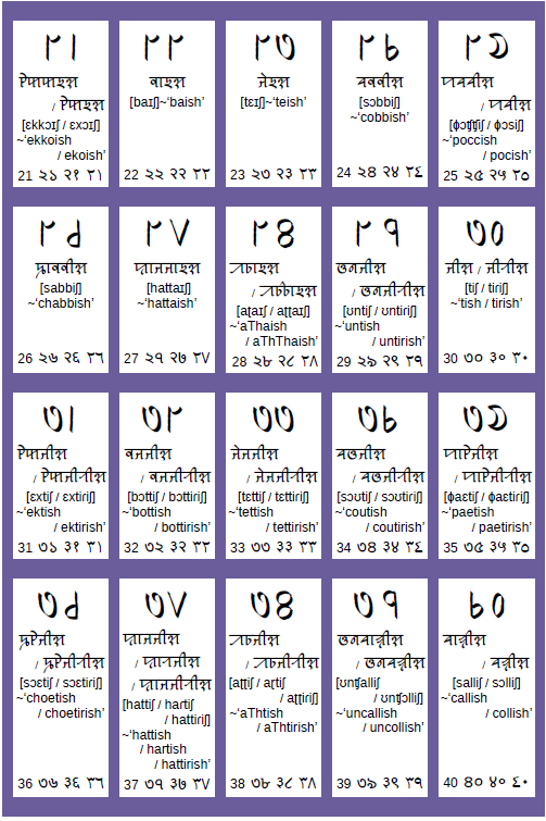 SylhetiProject's tweet photo. Download free copy at
https://t.co/Jzpkqb7nLh
Full of vocabulary with images and more!
See https://t.co/DuQ4pH7nD6
#siloti #syolti #sylhoti #Sylheti #ꠍꠤꠟꠐꠤ #ছিলটি #silotinagri #sylotinagri #sylhotinagri #SylhetiNagri #ꠍꠤꠟꠐꠤꠘꠣꠉꠞꠤ #ছিলটিনাগরি https://t.co/mB22hBsXHG