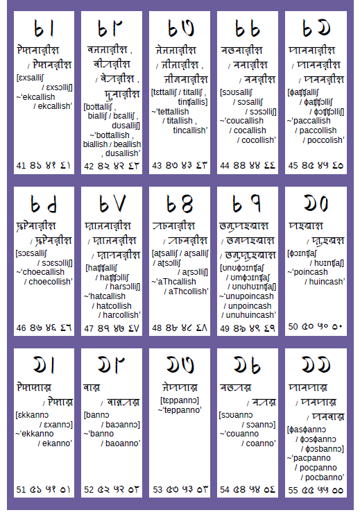 SylhetiProject's tweet photo. Download free copy at
https://t.co/Jzpkqb7nLh
Full of vocabulary with images and more!
See https://t.co/DuQ4pH7nD6
#siloti #syolti #sylhoti #Sylheti #ꠍꠤꠟꠐꠤ #ছিলটি #silotinagri #sylotinagri #sylhotinagri #SylhetiNagri #ꠍꠤꠟꠐꠤꠘꠣꠉꠞꠤ #ছিলটিনাগরি https://t.co/mB22hBsXHG