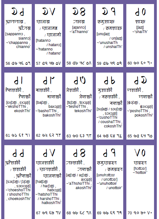 SylhetiProject's tweet photo. Download free copy at
https://t.co/Jzpkqb7nLh
Full of vocabulary with images and more!
See https://t.co/DuQ4pH7nD6
#siloti #syolti #sylhoti #Sylheti #ꠍꠤꠟꠐꠤ #ছিলটি #silotinagri #sylotinagri #sylhotinagri #SylhetiNagri #ꠍꠤꠟꠐꠤꠘꠣꠉꠞꠤ #ছিলটিনাগরি https://t.co/mB22hBsXHG