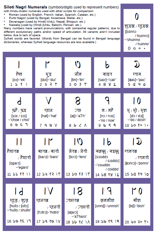SylhetiProject's tweet photo. Download free copy at
https://t.co/Jzpkqb7nLh
Full of vocabulary with images and more!
See https://t.co/DuQ4pH7nD6
#siloti #syolti #sylhoti #Sylheti #ꠍꠤꠟꠐꠤ #ছিলটি #silotinagri #sylotinagri #sylhotinagri #SylhetiNagri #ꠍꠤꠟꠐꠤꠘꠣꠉꠞꠤ #ছিলটিনাগরি https://t.co/mB22hBsXHG