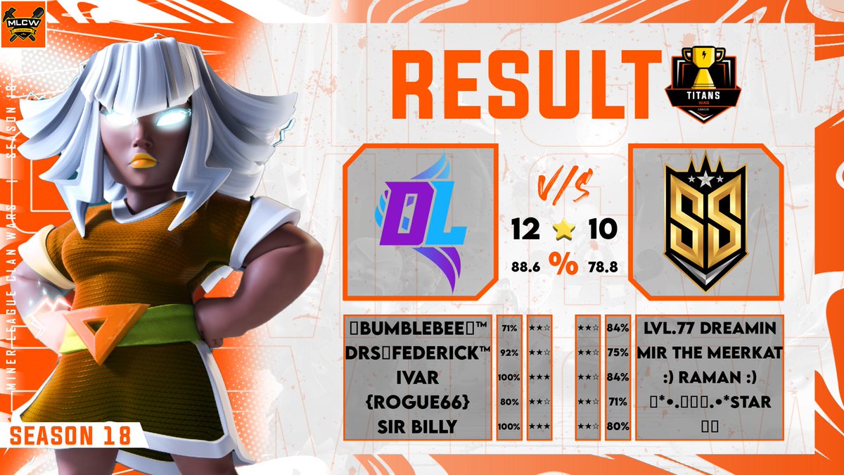 <a href="/MinerLeagueCW/">MLCW</a> Titans War League - Week 1 💣
#keeponburning
#clashofclans