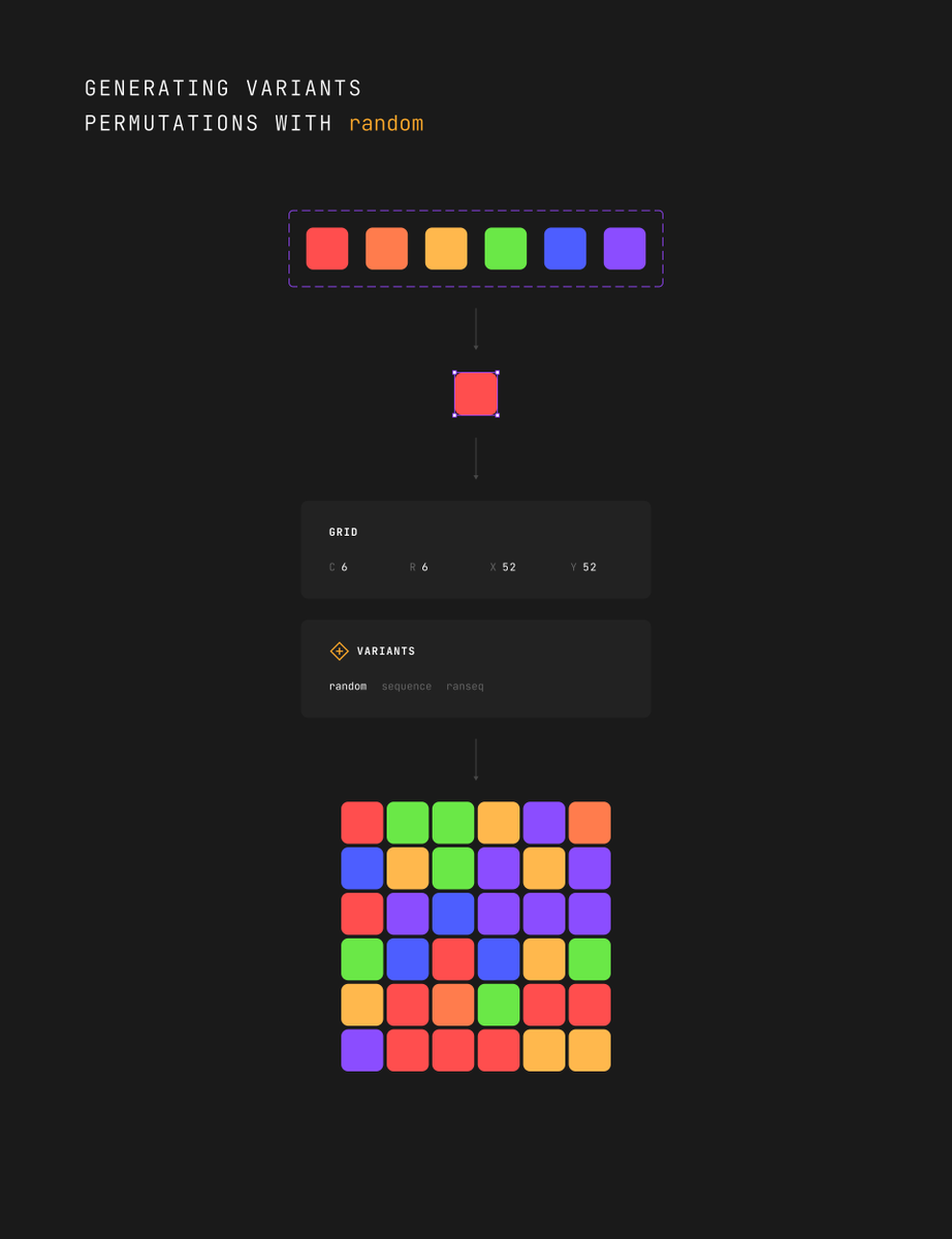 Generista tweet media