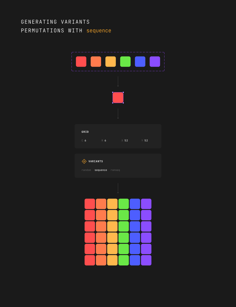 Generista tweet media