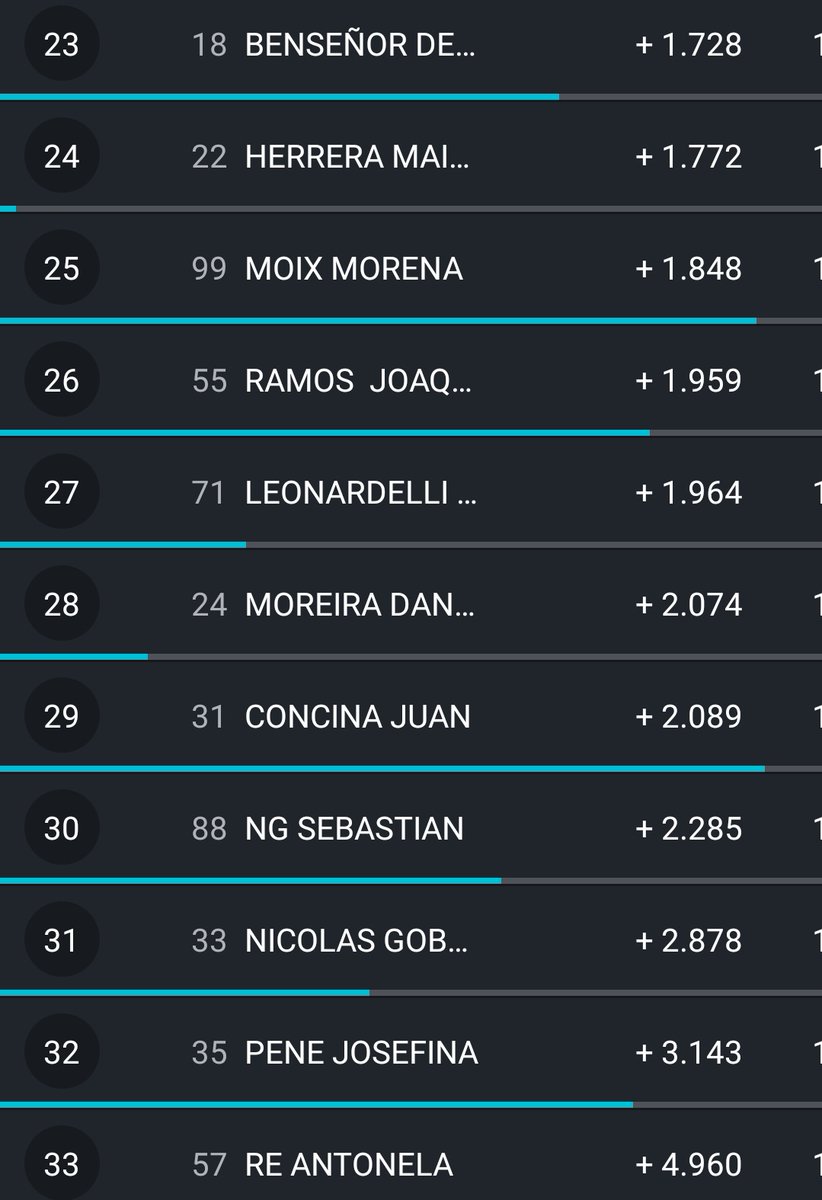 Para variar, Sebastian Caram se quedo con la pole position de la Formula 3 Metropolitana en La Plata. 
No da tregua