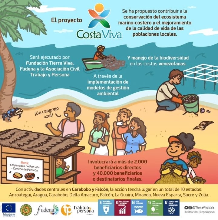 Conoce sobre el Proyecto Costa Viva
tierraviva.org/proyecto-costa…