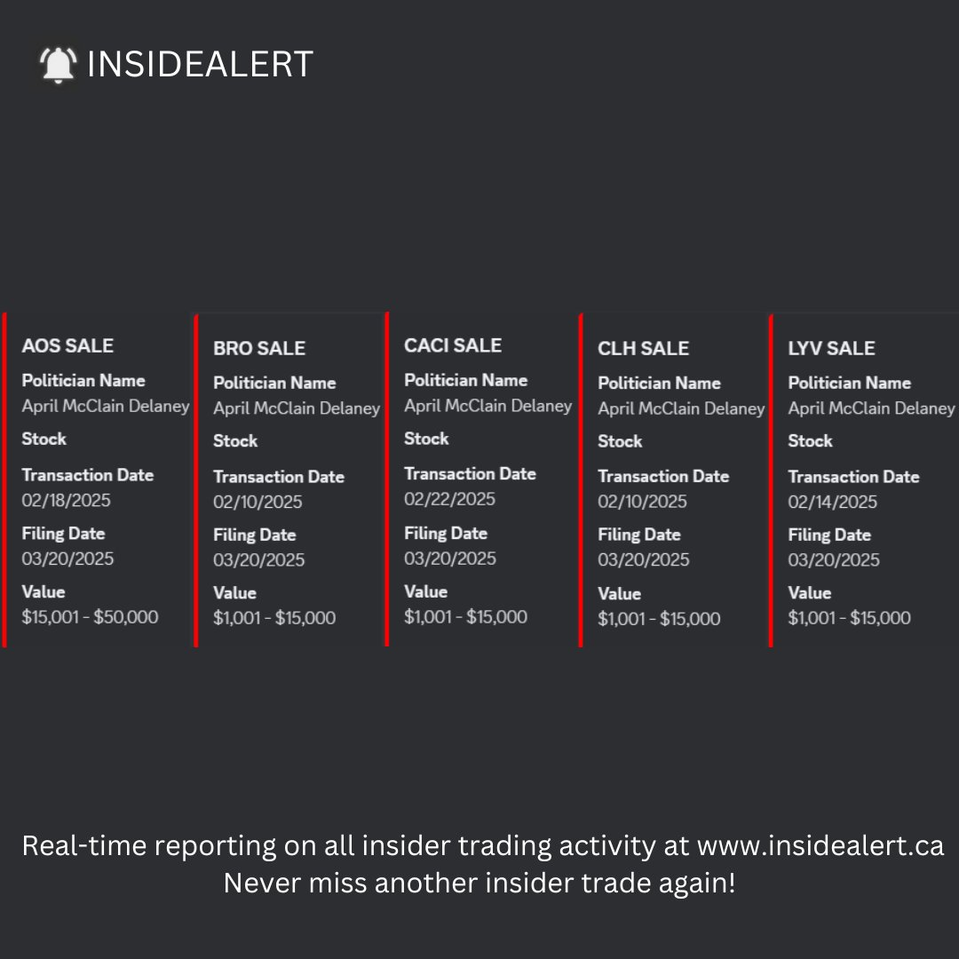 insidealertca's tweet image. On March 20, April McClain Delaney filed numerous stock trades including:

Purchases of $CACI, $CNM, $CPAY,  $ENTG, $FBIN, $LH, $PAYX, $TSCO and $VIK

Sales of $TRMB, $TPX, $TDY, $RVTY, $LYV, $CLH, $CACI, $BRO and $AOS