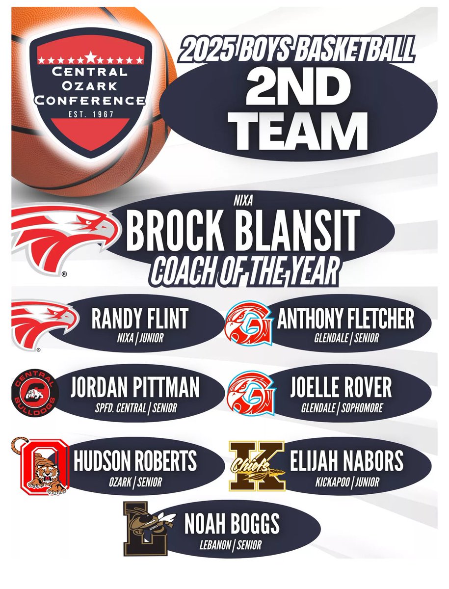 Congrats to Kylan Pickren on unanimous 1st team and Hudson Roberts 2nd team! Well deserved honors!