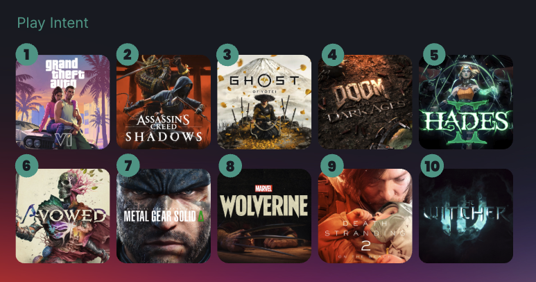 IGN Playlist tweet media