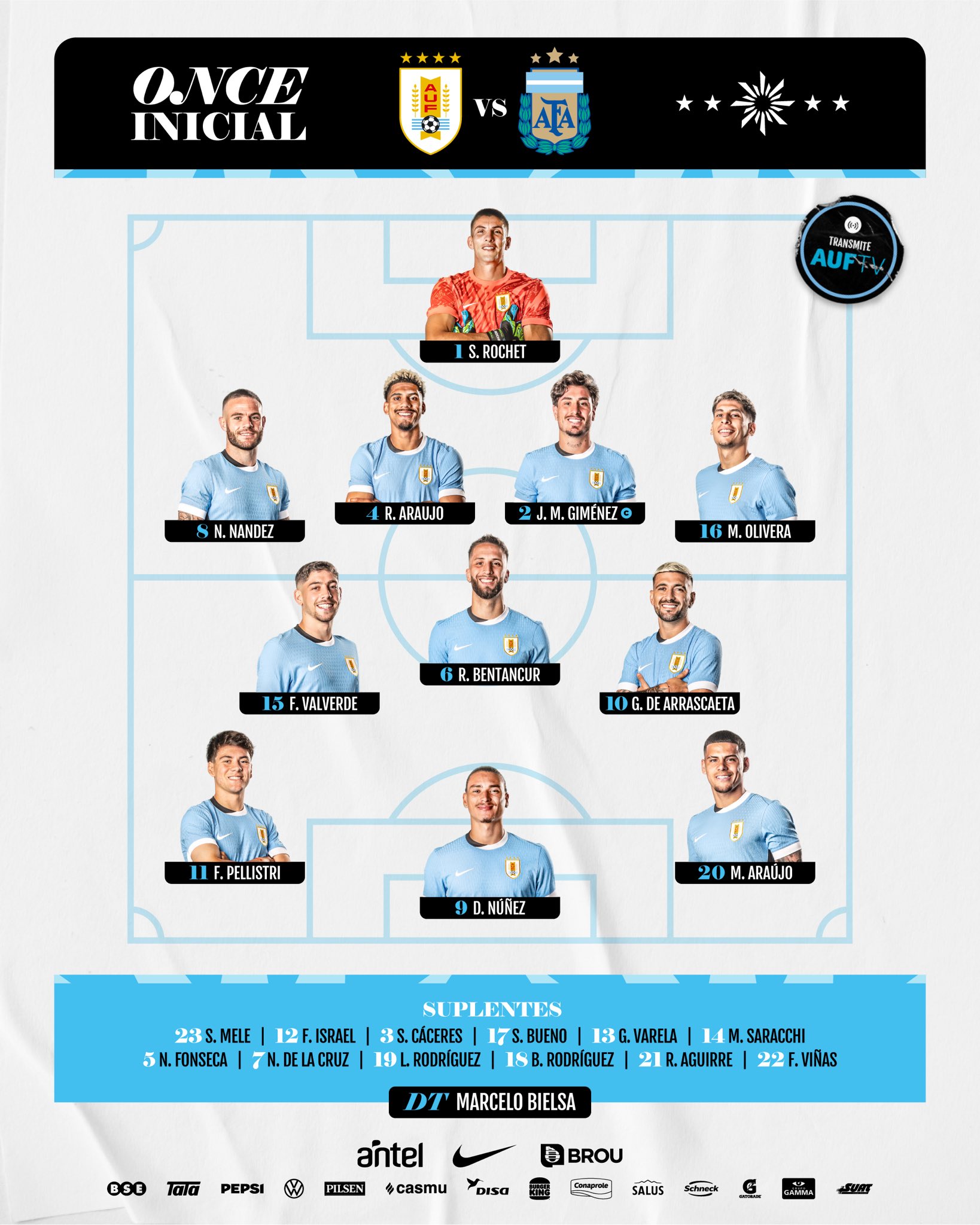 Alineación de Uruguay ante Argentina.