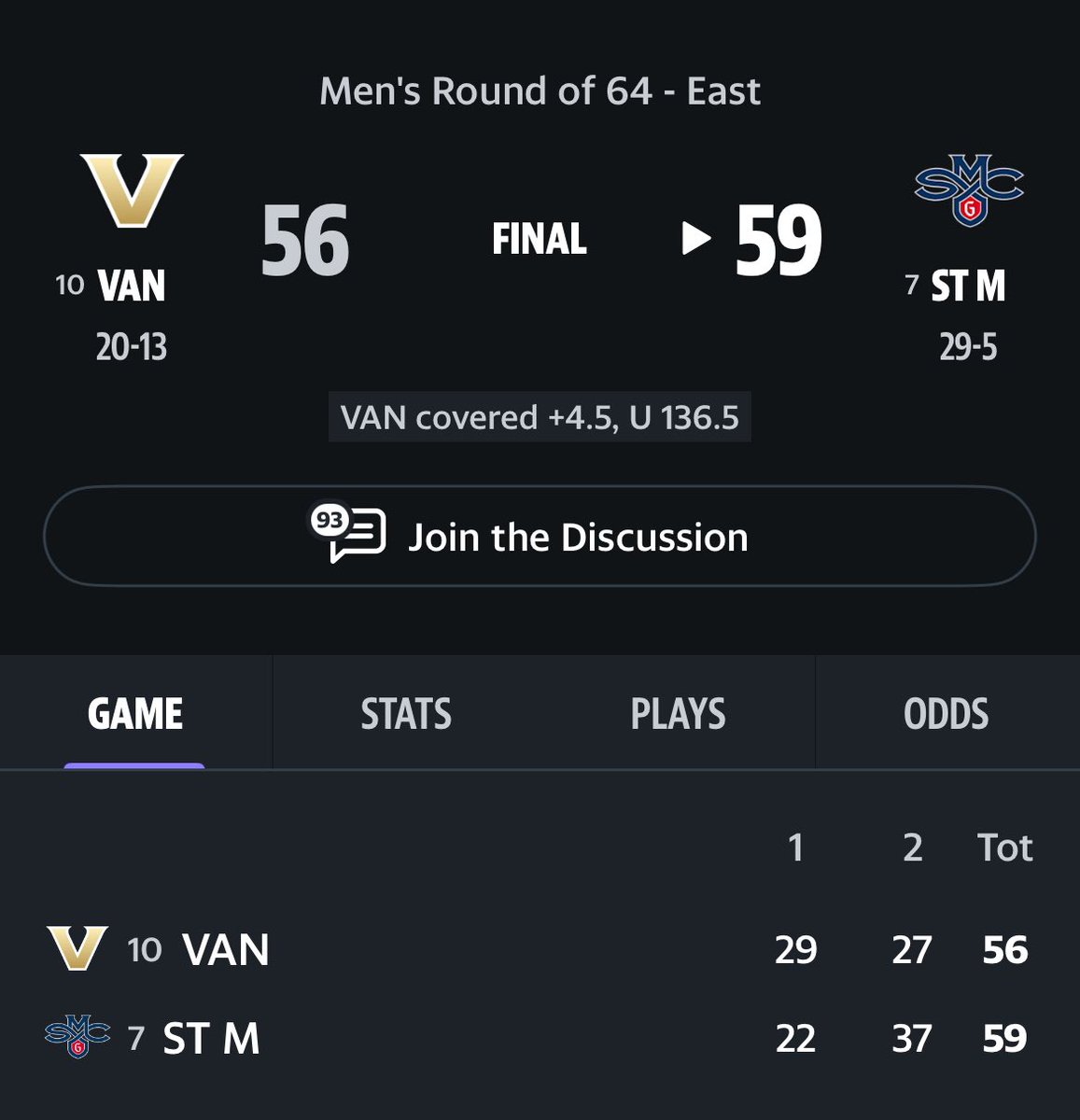 ‼️Booooooooooom‼️

Vanderbilt +4.5 -110
💰💰💰💰💰

Too easy!!
Papa Mickey always with sharpest