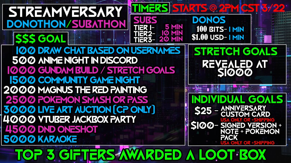 Less than 24 Hours till my new outfit Debut and 3rd Anniversary Stream!! I totally did NOT procrastinate on making this goal sheet.