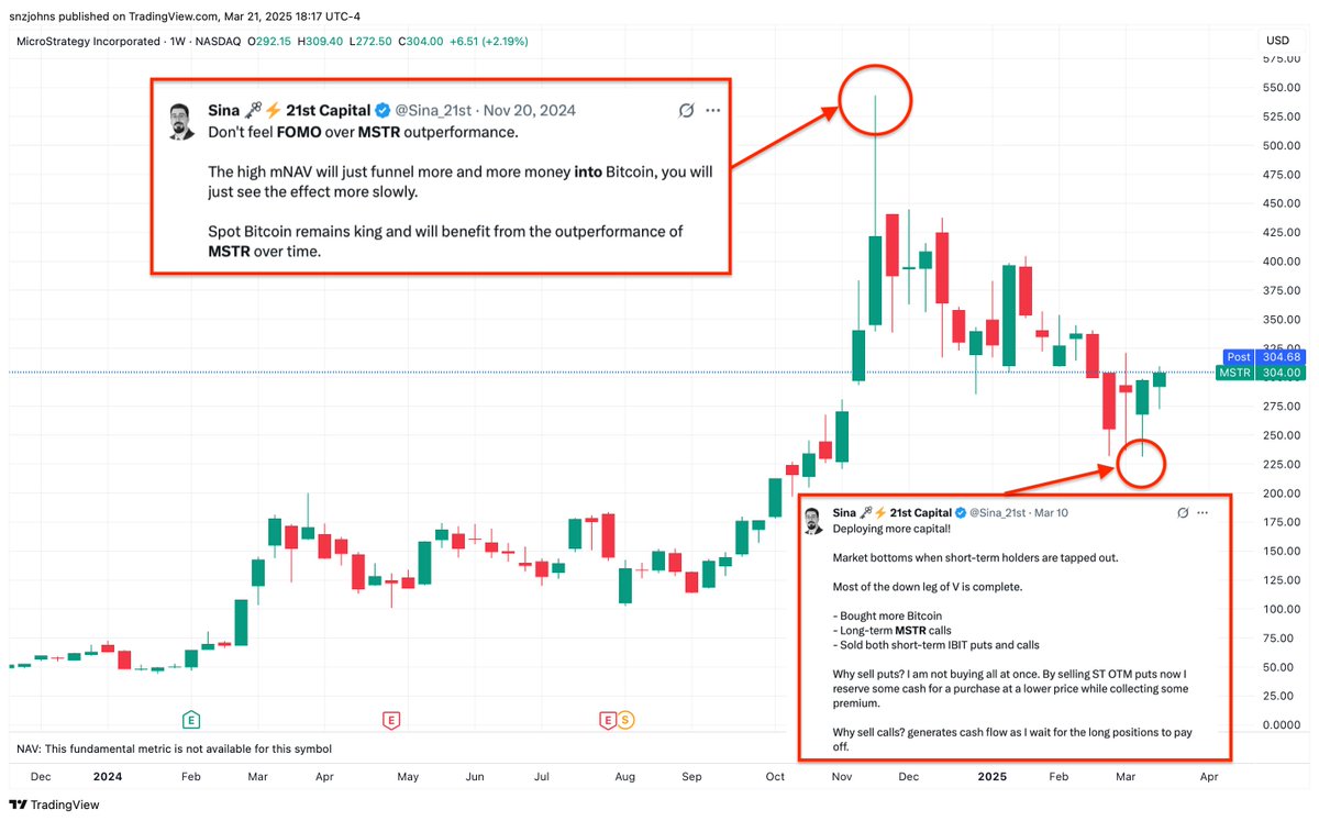Snz_BTC's tweet photo. A summary of my views on $MSTR

Out in the public

Some would say it is experience; others would say it is hard work

Either way you won't get hype from me https://t.co/KflVFsFFHg