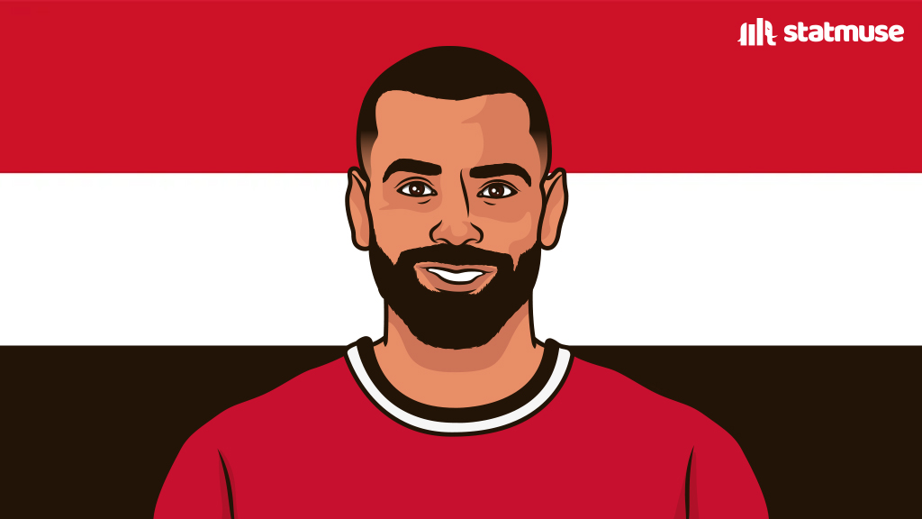 statmusefc's tweet photo. Mo Salah this season for club and country:

56 G/A
47 Games https://t.co/1O2FtAE8Kp