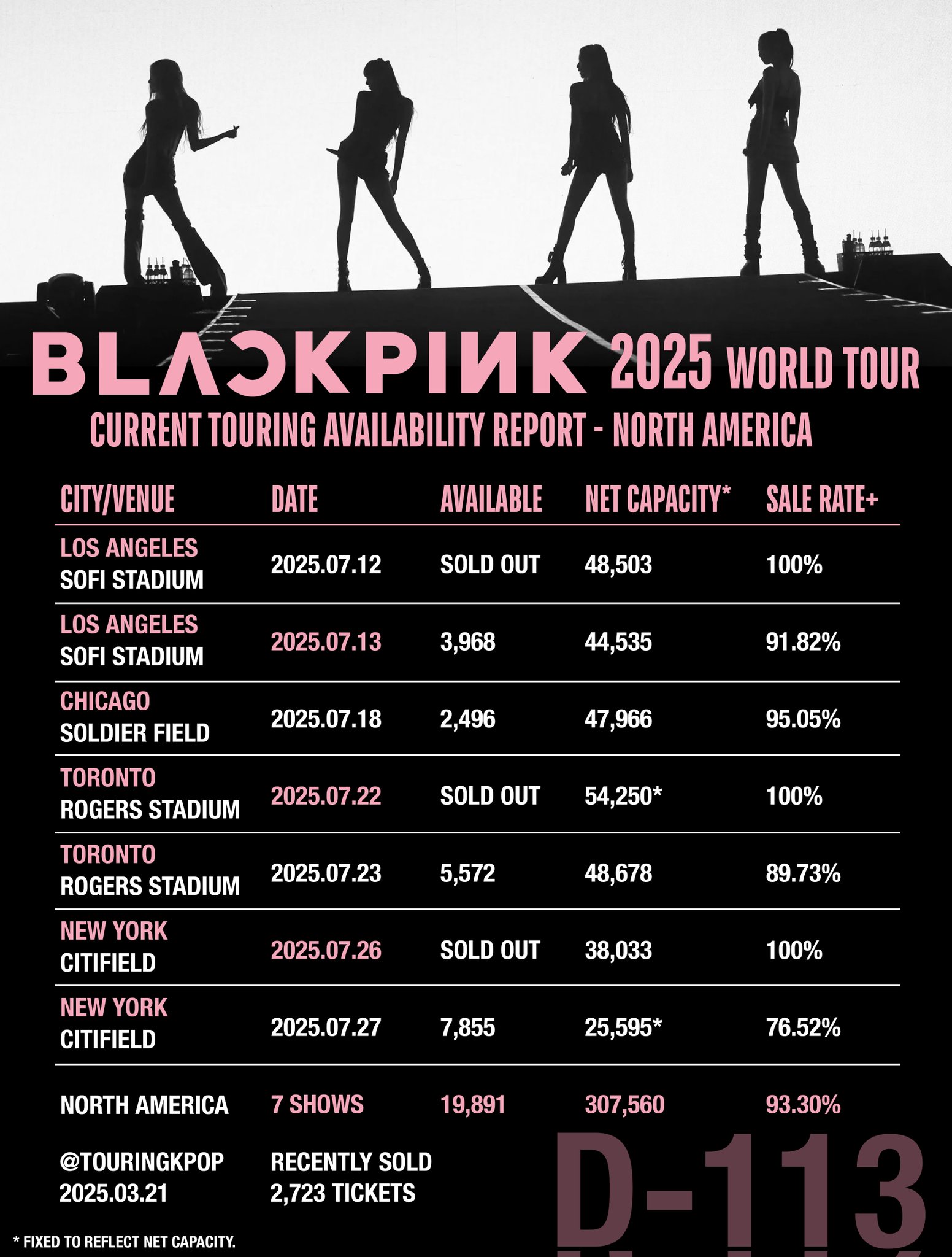 K-POP・アジア BLACKPINK WORLD TOUR IN YOUR AREA Blackpink adds three new dates to Asia leg of world tour