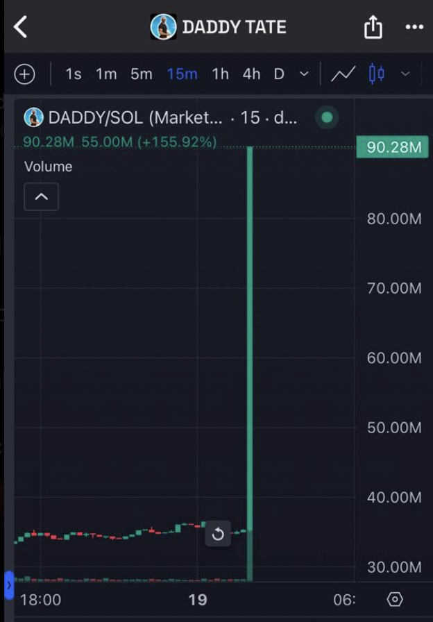 <a href="/tateupdatesx/">Tate Updates</a> Bullish news. All the real G's out there know what this means for $DADDY