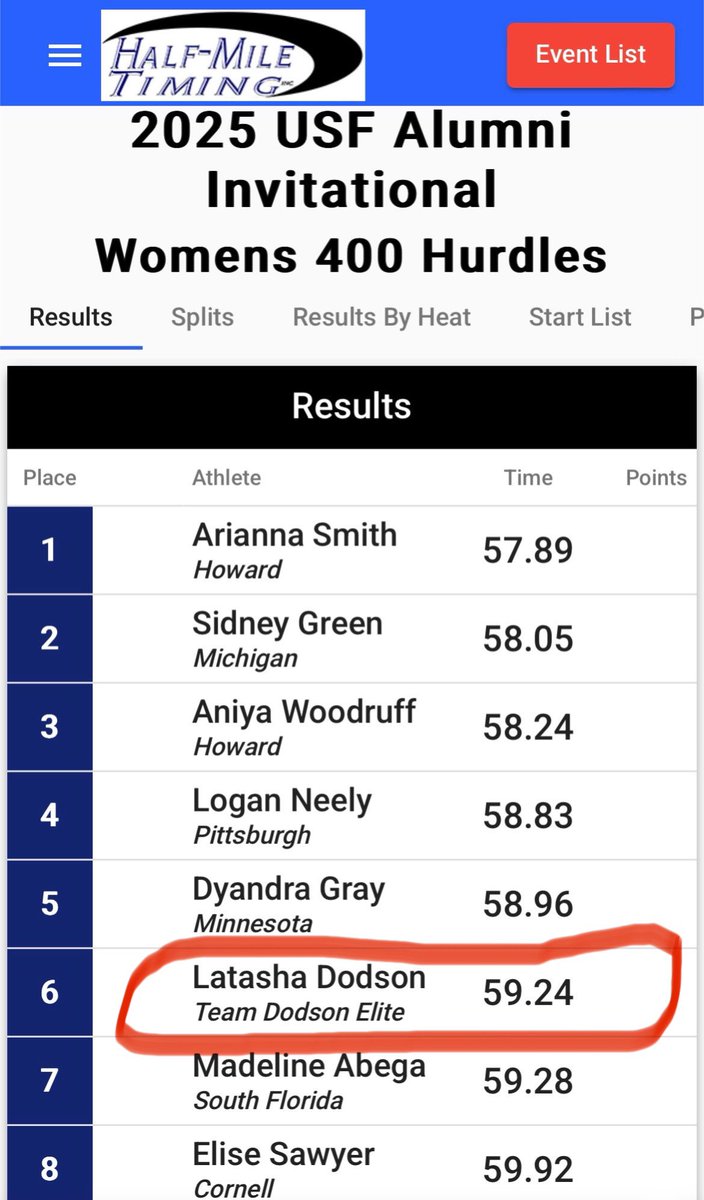 CoachDot5084's tweet photo. Lifetime best and Masters World Lead for @Trackcandy20 down in Tampa today. @Nike #FireFlyAthlete #TeamDodson 🔥 https://t.co/svQa4UiAH5