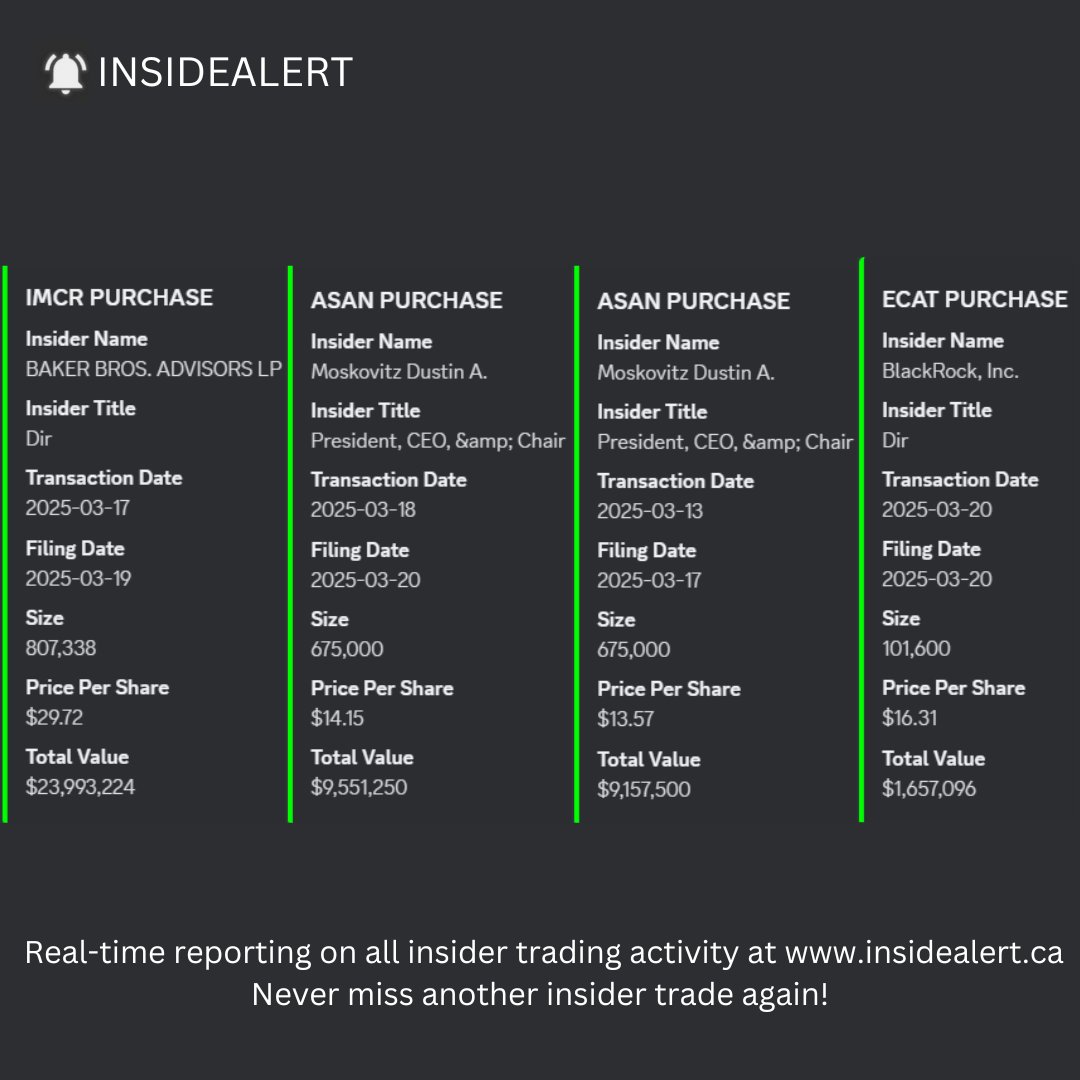 insidealertca's tweet image. Some of the largest insider purchases we saw this past week include $IMCR, $ASAN and $ECAT: