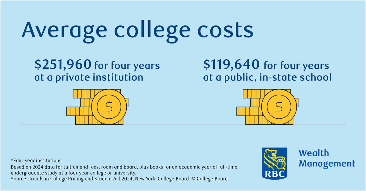 Planning ahead is key to feeling prepared for college education costs for yourself or your loved ones. Message me to learn more about the many options available to save and pay for education.