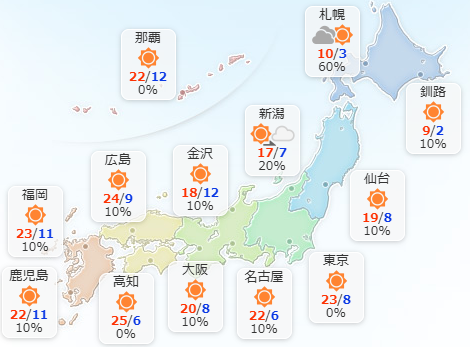 22日（土）本日は全国的に良い天気のようですね。
朝ランも捗りました👍
皆さん、良い一日を。

練習結果報告すると、4.5点/5.0点
大人になっても褒められると嬉しい。