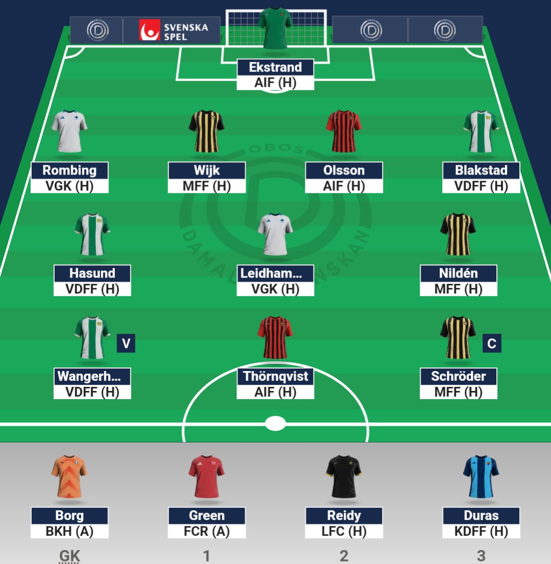 Premiär imorrn i <a href="/odafantasy/">obosdamallsvenskanfantasy</a>. Gör du gjort ett lag? Haka på ligan:
fantasy.obosdamallsvenskan.se/leagues/auto-j…