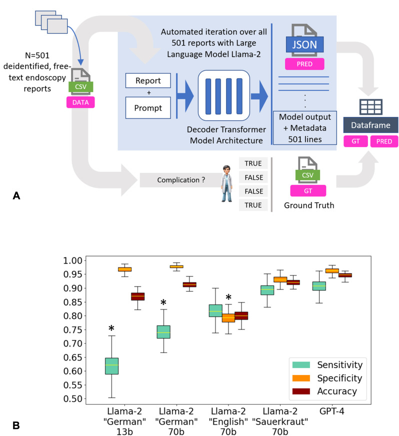 iGIE (@igiejournal) on Twitter photo In iNNOVATIONS in iGIE, Wiest et al participate in "Deep sight: enhancing periprocedural adverse event recording in endoscopy by structuring text documentation with privacy-preserving large language models." igiejournal.org/article/S2949-…
#GITwitter
<a href="/IsabellaWies/">Isabella Wiest</a> <a href="/jnkath/">Jakob Nikolas Kather</a> In iNNOVATIONS in iGIE, Wiest et al participate in "Deep sight: enhancing periprocedural adverse event recording in endoscopy by structuring text documentation with privacy-preserving large language models." igiejournal.org/article/S2949-…
#GITwitter
<a href="/IsabellaWies/">Isabella Wiest</a> <a href="/jnkath/">Jakob Nikolas Kather</a>