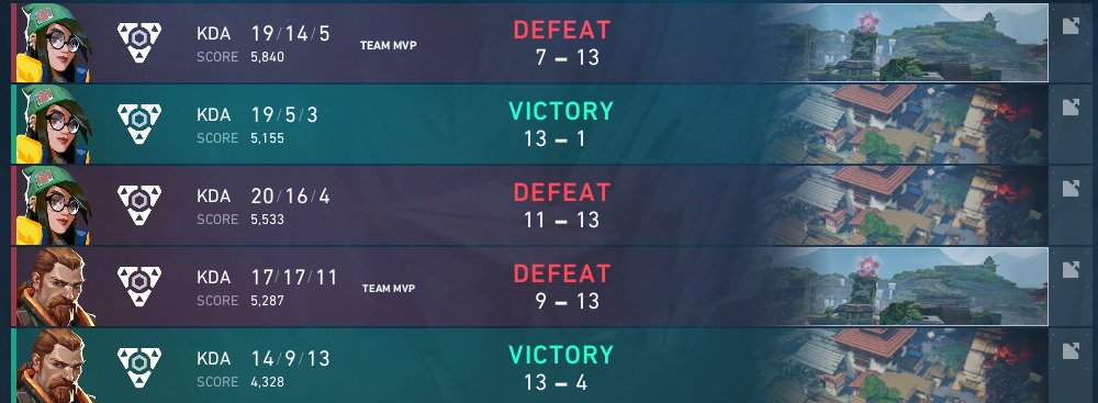 Merci à mon équipe qui m’a permis de faire mon tout premier tournoi, on fini en 4-3 avec 2 ff de nos adversaires, une bonne perf de notre part même si on aurait pu aller plus loin et on le sait tous c’était une bonne expérience et j’avais une équipe de goat💚