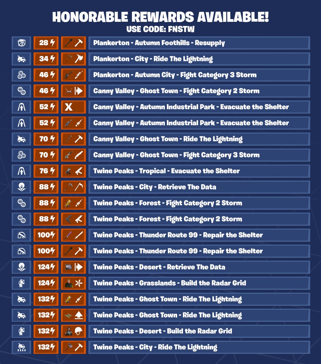 Fortnite STW News tweet media