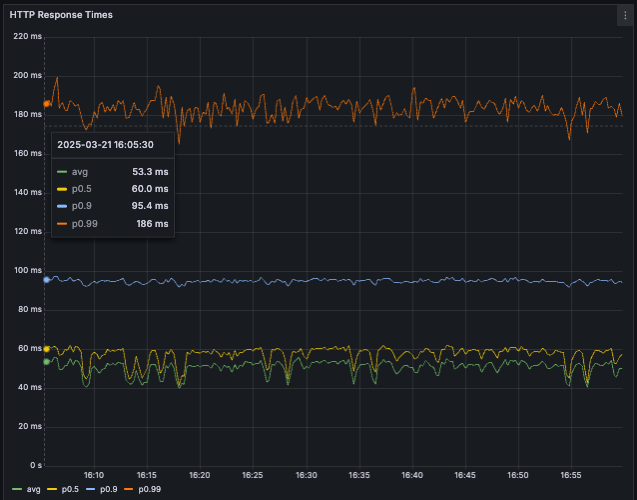 gohypelab's tweet image. Gigabrain eng team recently made massive code improvements to drop avg. ad server response time from 80ms to 50ms... Why does that matter for our advertisers?

Faster ad loads -&amp;gt; More clicks -&amp;gt; More conversions -&amp;gt; 💰💵💸