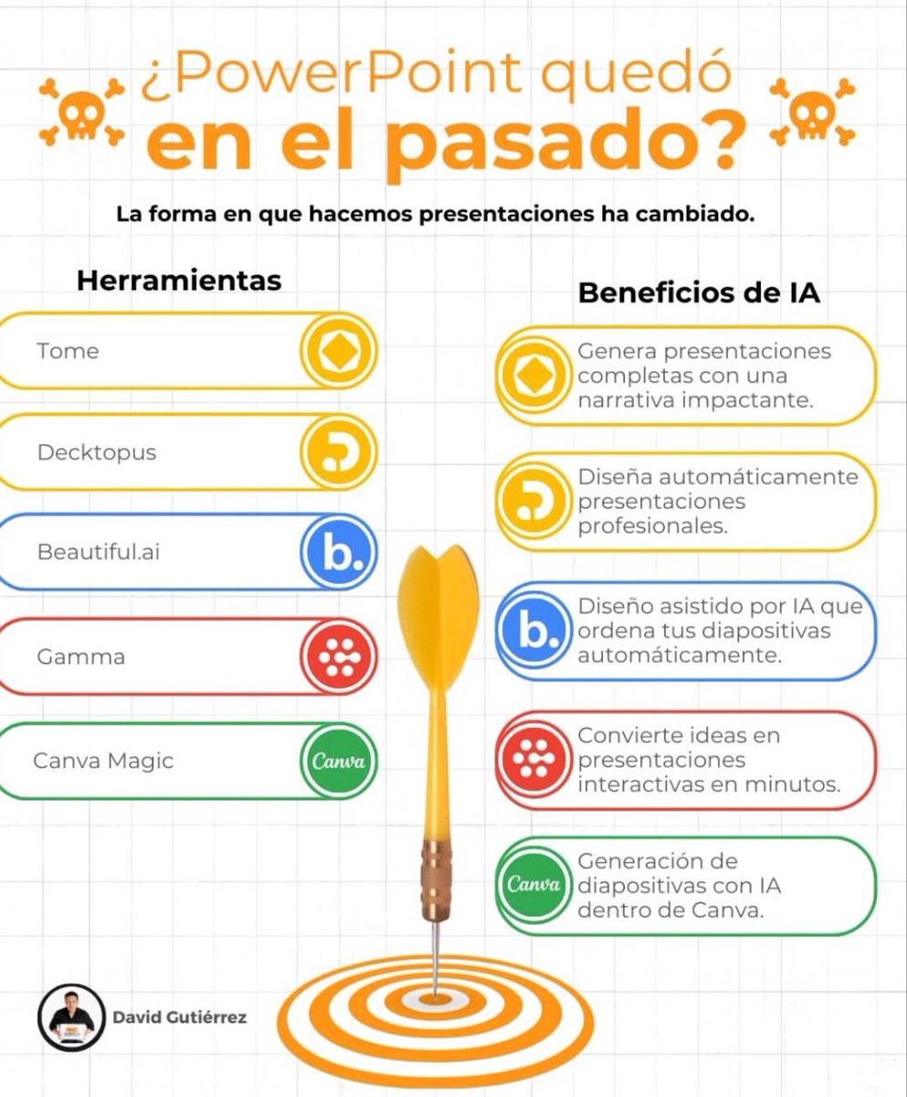 Nuevas formas de hacer presentaciones