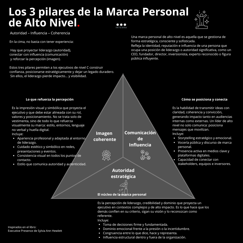 IntegraPB's tweet image. 🔺 Marca personal de alto nivel:

Lidera con autoridad.
Conecta con influencia.
Proyecta con coherencia.

Lee: integrapersonalbranding.com.mx/marca-personal…

#MarcaPersonal #CLevel #Liderazgo