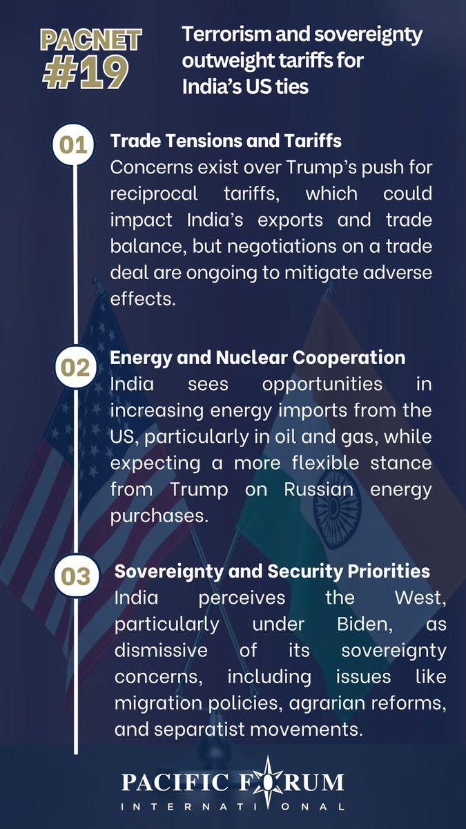 PacificForum's tweet photo. ๐ฎ๐ณ๐ค๐บ๐ธ For #India, #security > #trade.
In #PacNet 19, @HindolSengupta explores why #terrorism and #sovereignty take precedence over #tariffs in shaping #US-India relations.
What does this mean for the future of their strategic partnership?
๐ Read more: https://t.co/UzZNUqGANJ https://t.co/crzoUmWBYr