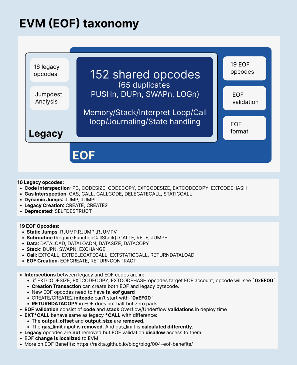 When talking about EOF or against it there is a lot of fog and uncertainty about functionality or too much TLTR text.

Here is the list of legacy and EOF opcodes and grouped changes, it is a great ref to say what you want to remove/change, and why or why not to do it.