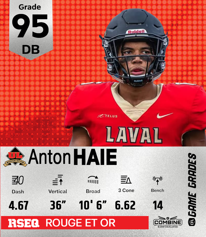 CFLGameGrades's tweet photo. .@AntonHaie took the top grade amongst #CFLCombine DB's today of a 95 - Exploded in agility drills (3.96 shuttle, 6.62 cone). Quick feet and fluid hips stood out #CFL https://t.co/oHQ0CNy6Ta