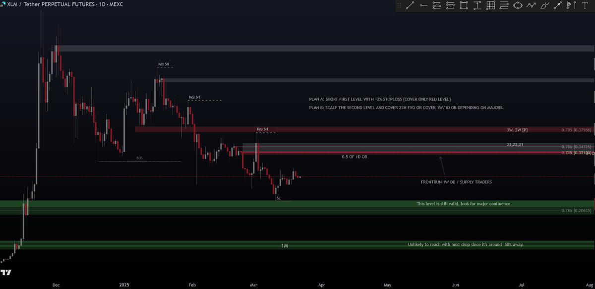 studentoffew's tweet photo. XLM https://t.co/TxEC9adZrE