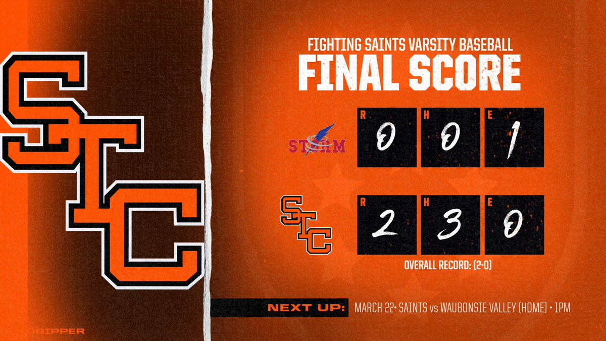 St. Charles East Baseball (@stce_baseball) on Twitter photo The Saints (2-0) throw a combined no-hitter from <a href="/Nathan2Beers/">Nathan Beers</a>, <a href="/gavinf55/">Gavin Fuscone</a> and <a href="/Nick2514/">Nick santelli</a>, get RBI hits from <a href="/ArendJoey/">Joey Arend</a> & <a href="/DylanMcCabe2027/">Dylan McCabe</a> to top South Elgin today by a score of 2-0. Another outstanding team defensive effort in the win! #BeTheStandard⚜️⚾️ The Saints (2-0) throw a combined no-hitter from <a href="/Nathan2Beers/">Nathan Beers</a>, <a href="/gavinf55/">Gavin Fuscone</a> and <a href="/Nick2514/">Nick santelli</a>, get RBI hits from <a href="/ArendJoey/">Joey Arend</a> & <a href="/DylanMcCabe2027/">Dylan McCabe</a> to top South Elgin today by a score of 2-0. Another outstanding team defensive effort in the win! #BeTheStandard⚜️⚾️