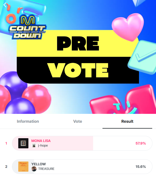 teureals's tweet photo. [MCOUNTDOWN x MNET+]

🔚 03-24-2025
⏰11:59PM KST
 🖇️ https://t.co/LpYSWwcRZb
VOTE : 5 times/day - maximize your accounts

2. #TREASURE - 15.6% (42.3% gap from 1) 

- We can do this teumes, let's aim for encore. Let's stream harder and vote harder. 

@treasuremembers https://t.co/4lyfCQvYGG