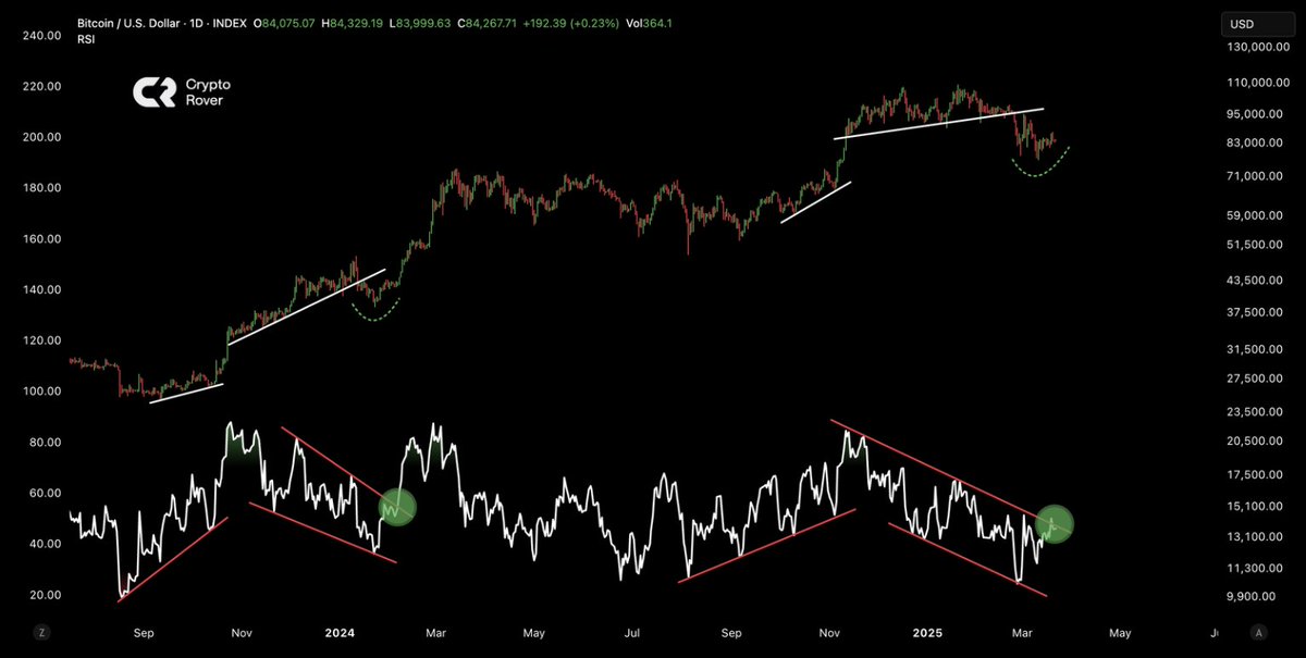 BITCOIN BREAKOUT INCOMING!!!