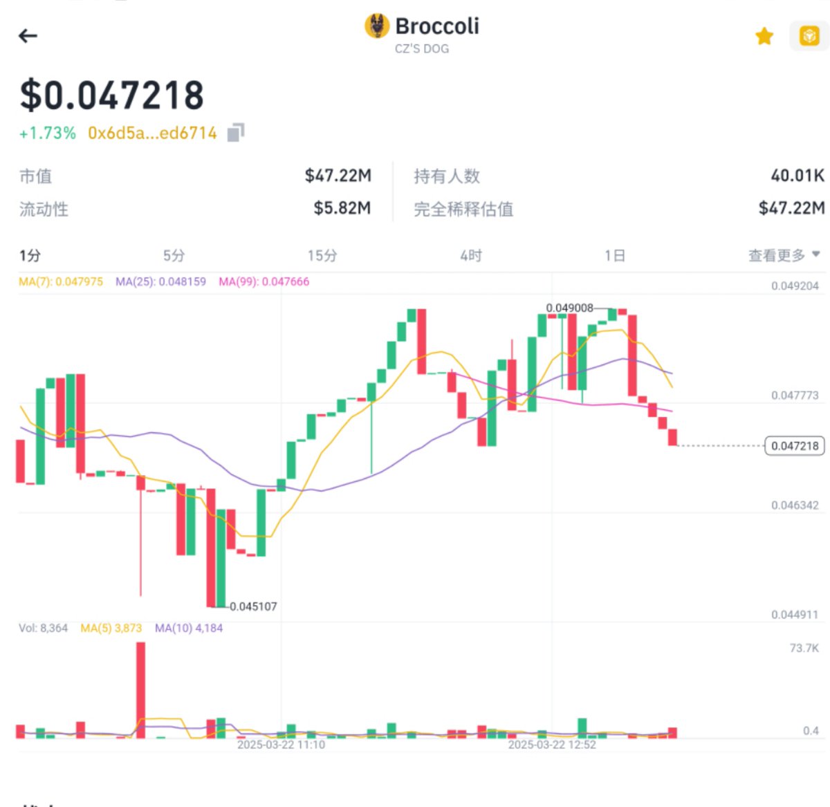 Daram_DD's tweet image. 📢 对 BNB 钱包的小建议 @BNBCHAIN @0xjiujiu99 @heyibinance 

1️⃣ 增加买卖 K 线显示成本均价等功能

方便用户在交易时更清晰地看到自己的平均持仓成本，优化链上交易体验。

成本均价线 可设置为自由开关，满足不同用户需求，有助于提高 BNB 钱包的链上流动性。

2️⃣…