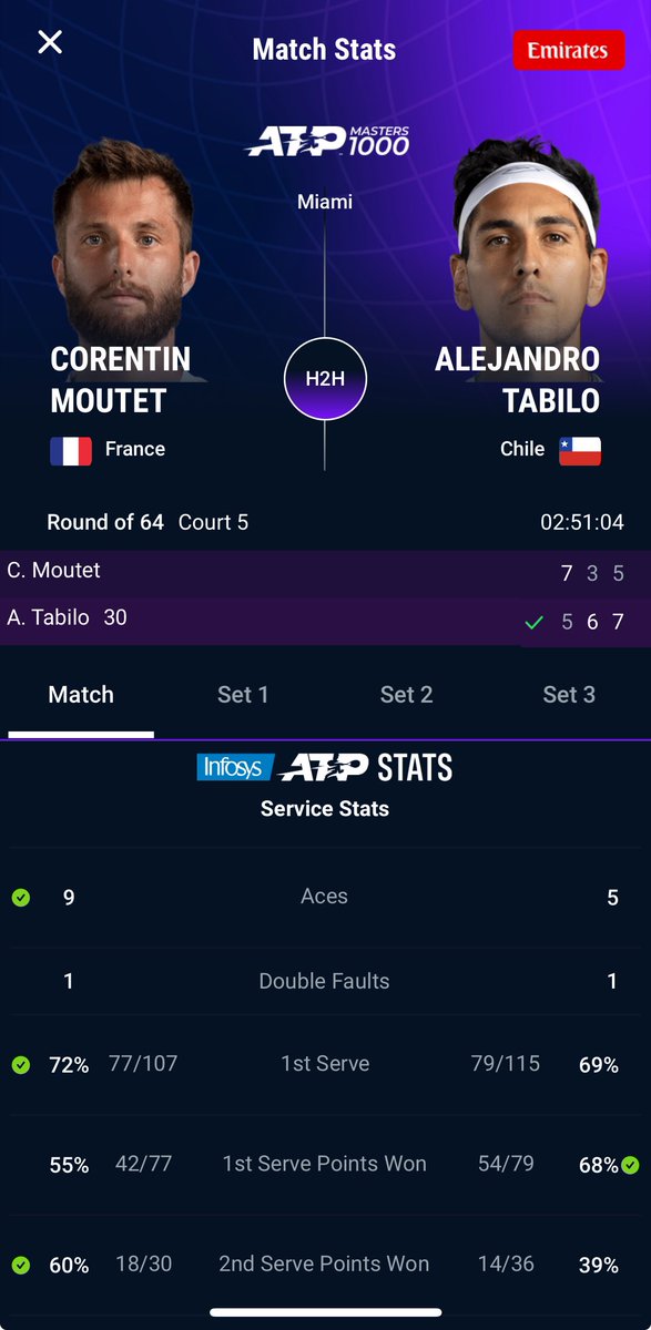 Zmrem9's tweet photo. Bonjour @WinamaxSport possible de corriger cela y’a bien eu 14 aces dans le match ! 
Un petit coup de pouce ? @Stefanxs_ @RebicBet @SL_Bets merci les gars d’avance 😃 https://t.co/tQgUMLbuZE